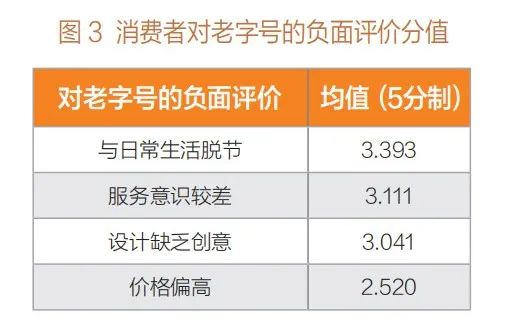 轉載 | ?老字號:在傳承與創新中找尋平衡發展之道插圖(2) 圖片